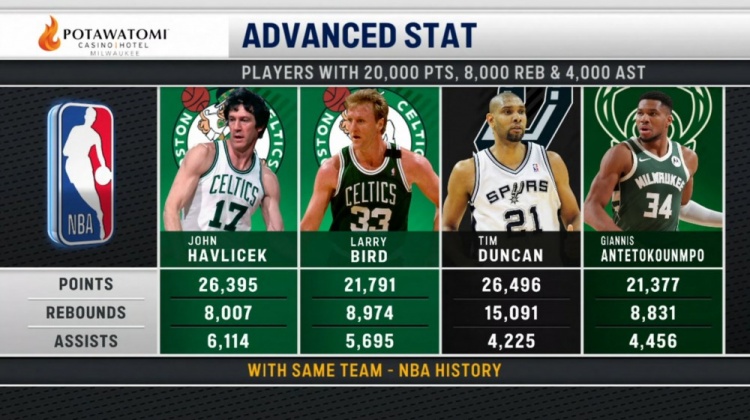 九游体育下载-仅4人为同队砍2万分8000板4000助！哈弗里切克&amp;伯德&amp;邓肯&amp;字母哥